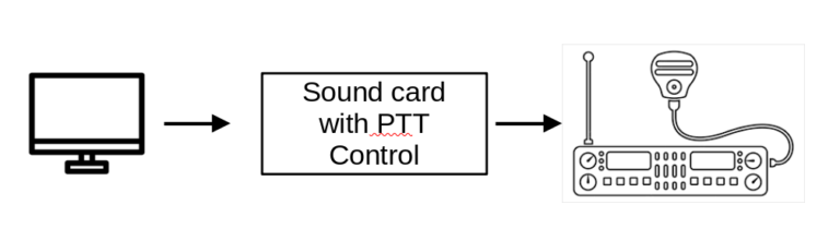 Packet Radio With Windows – KC3SMW